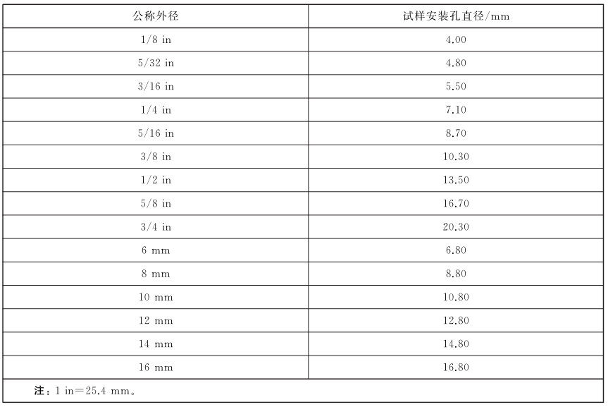 表 1 冲击装置试样安装孔直径对照表