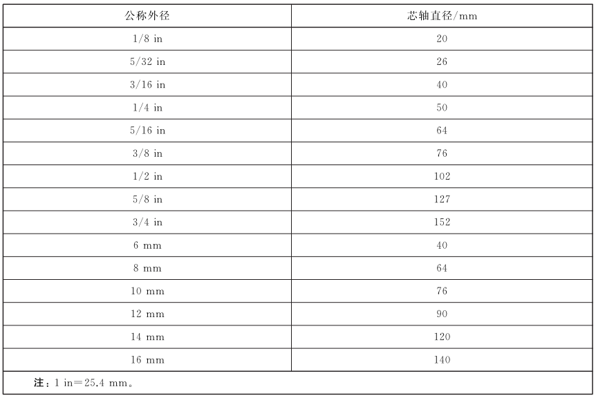 表 2 耐高温弯曲后爆裂强度试验用芯轴直径对照表
