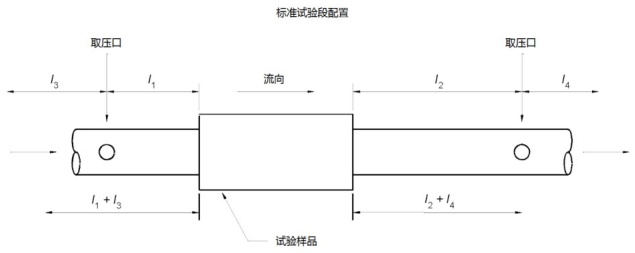 图 2 试验段管道要求示意图