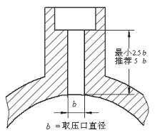 图 3 推荐的取压口链接示意图
