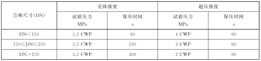 表 2 强度试验压力和保压时间对照表