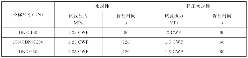 表 3 密封性试验压力和保压时间对照表