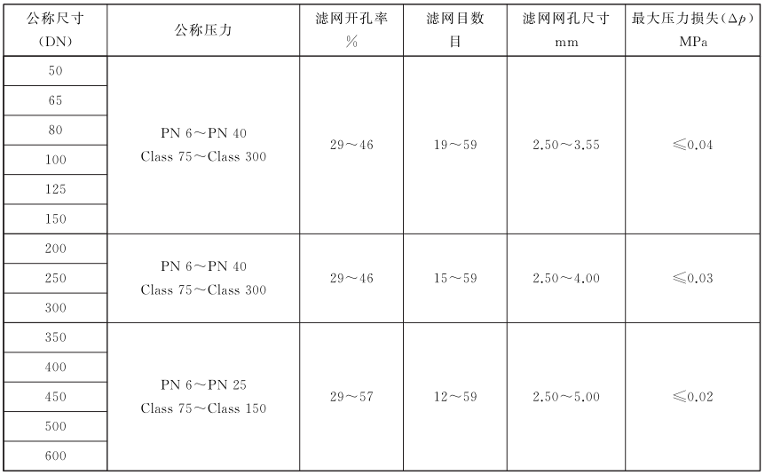 表 1 基本参数对照表