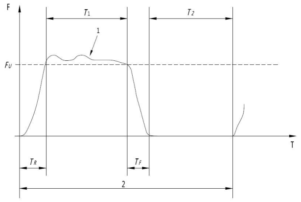 图 5 试验拉力曲线图