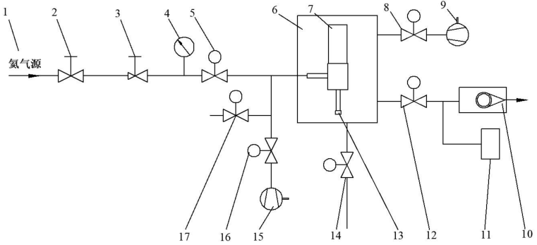 图 2 气密性试验装置示意图