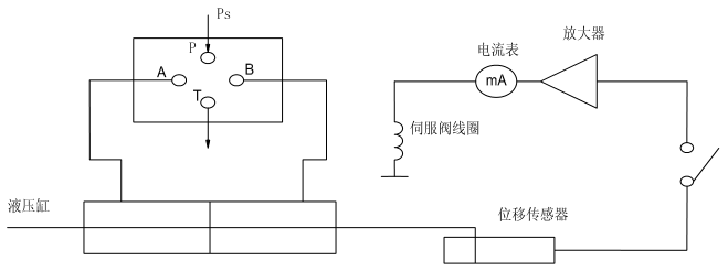 图 4 零漂试验装置示意图