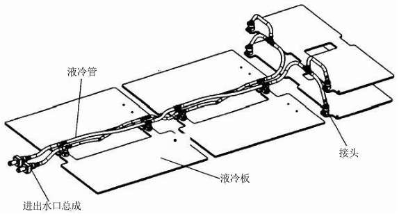 图 1 液冷系统示意图