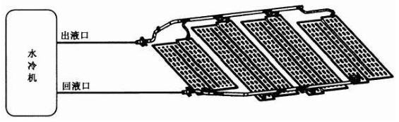 图 2 液冷流阻测试示意图