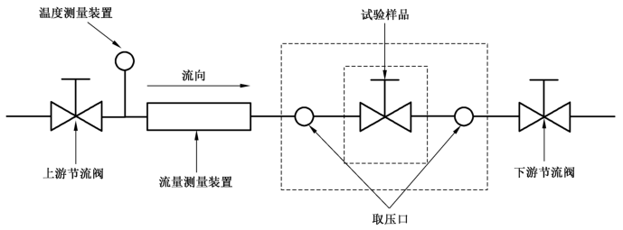 图 1 典型流量试验系统示意图