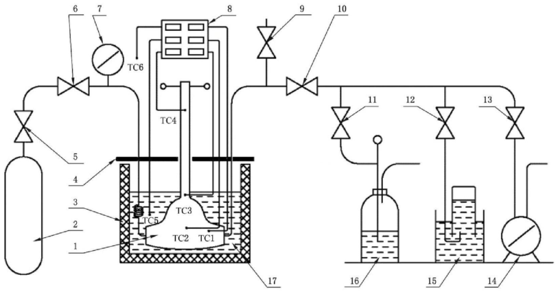 图 1 外部冷却法低温性能试验装置示意图 图 1 外部冷却法低温性能试验装置示意图