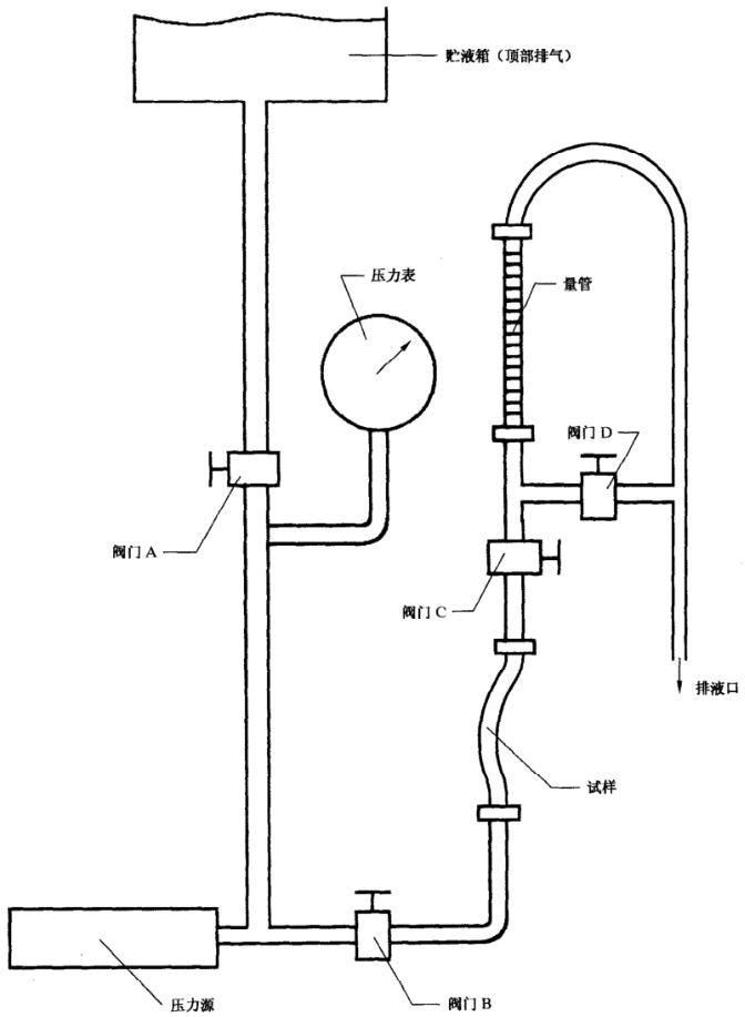 图 1 橡胶或塑料软管容积膨胀试验仪器配置图
