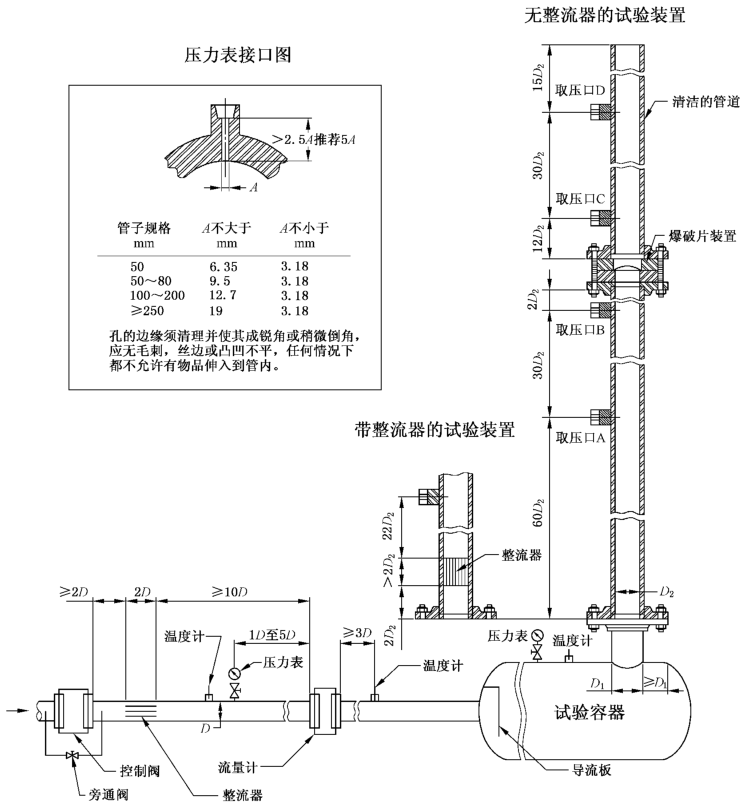 图 1 爆破片安全装置流阻试验装置示意图 图 1 爆破片安全装置流阻试验装置示意图