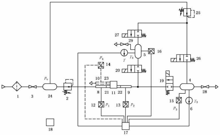 图 1 减压阀测试回路原理图
