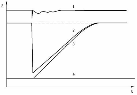 图 2 充气过程中的压力响应示意图