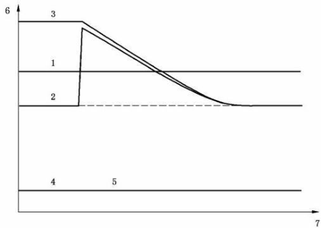 图 3 放气过程中的压力响应示意图
