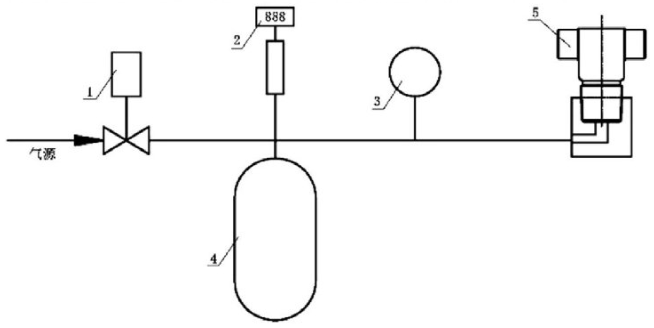 图 1 流量性试验示意图