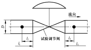 标准试验管段的布置示意图
