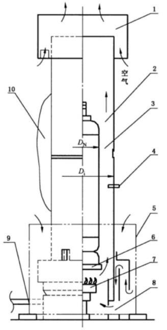 图 3 模拟火灾试验装置结构示意图