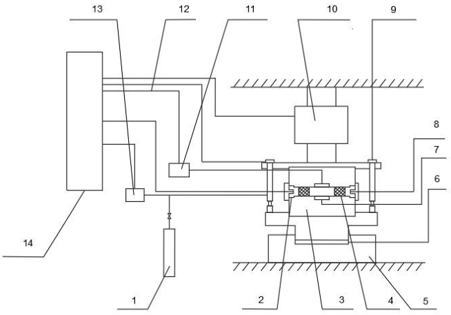图 1 适用于试验方法 A 的垫片密封性能试验装置示意图