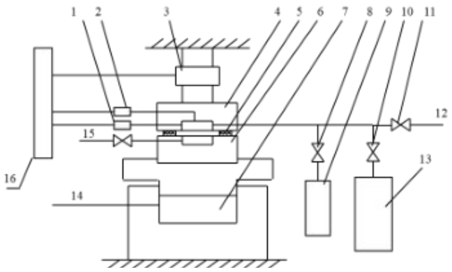图 2 适用于试验方法B的垫片密封性能试验装置示意图