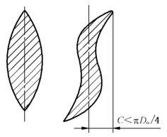 图 1 铝瓶水压爆破试验破口形状与尺寸示意图