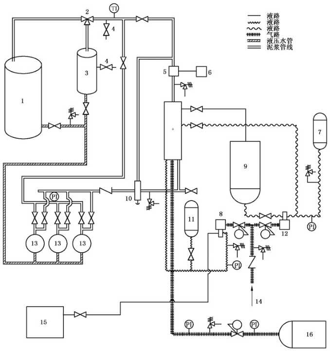 图 1 Ⅱ类含砂环境条件下 SSV/USV/BSDV 确认试验的管线布置、试验设备详图