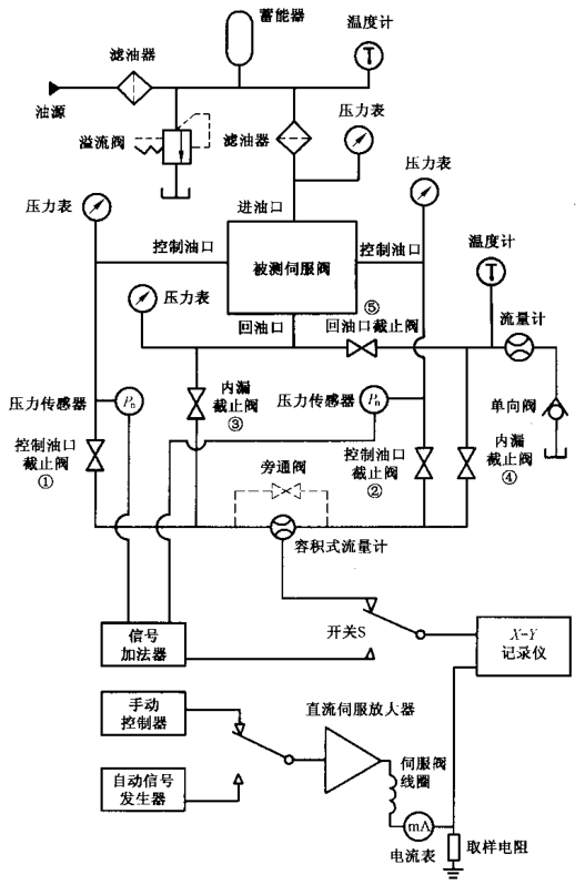 图 1 稳态试验装置典型回路 图 1 稳态试验装置典型回路