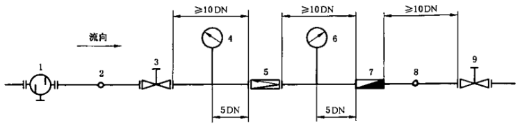 图 1 减压阀性能试验系统示意图