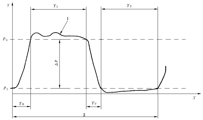 图 1 试验压力波形