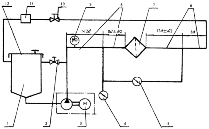 图 1 柴油滤清器原始阻力试验装置原理图