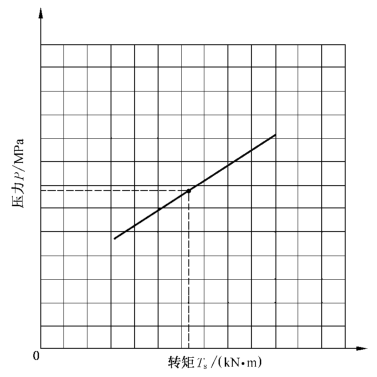 图 1 P-Ts 曲线示意图