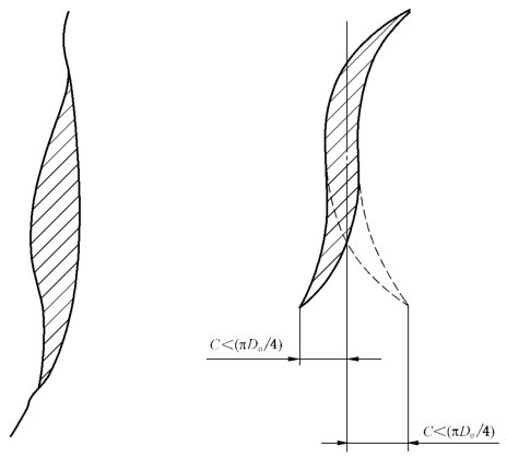 图 2 破口形状尺寸示意图