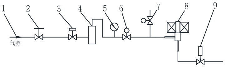 图 1 耐久性试验装置示意图