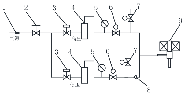 图 1 最大动作压差试验装置示意图