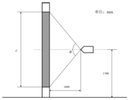 图 1 消防水枪喷雾角与开花角测量示意图