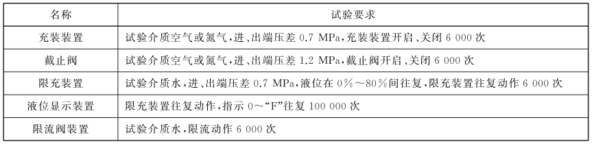 表 2 耐用性试验要求