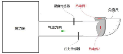 图 1 流量-压损曲线测试系统示意图