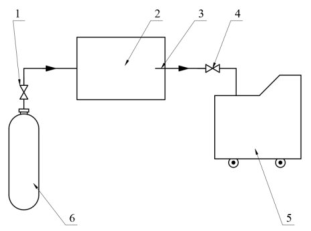 图 1 大气校准法示意图
