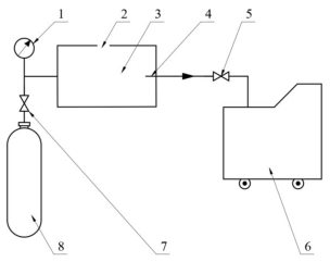 图 2 标准浓度法示意图