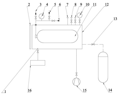 图 3 加压累积检测法试验系统a