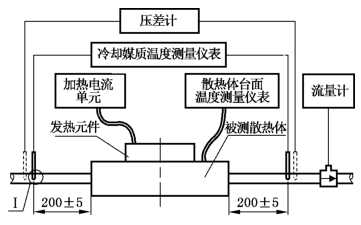 图 2 水冷却散热体测量系统a）水冷却散热体测量流程示意图