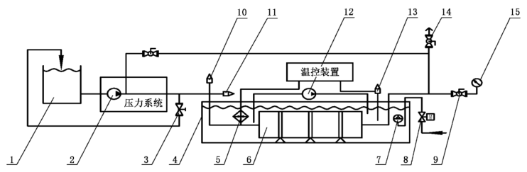 图1分离膜外壳循环压力试验原理图
