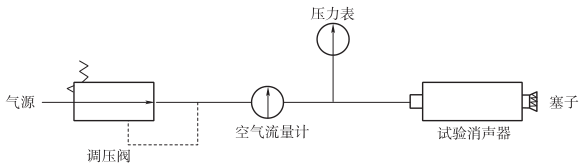 图 1 密封性试验示意图