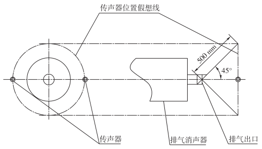 图 2 一个排气口的消声器的测点位置示意图