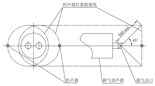 图 3 两个排气口的消声器的测点位置示意图