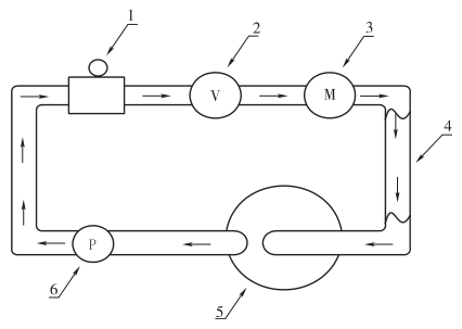 图 1 汽车用多层塑料燃油管耐燃油性能试验装置示意图