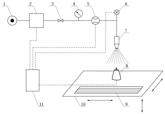 图 1 a）喷嘴性能测试装置原理图一