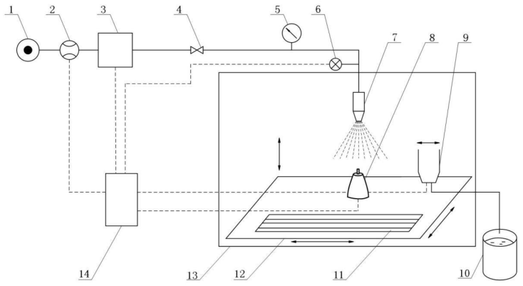 图 1 b）喷嘴性能测试装置原理图二