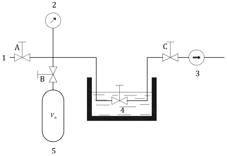 图 1 低温容器用阀门试验系统示意图