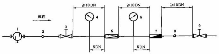 图 1 可压缩介质性能试验系统示意图